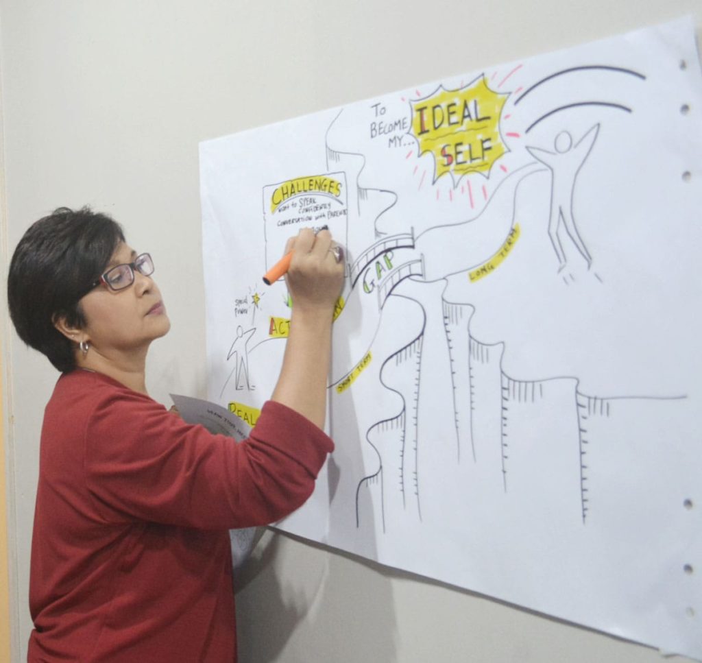 Visual Tool for Better Way to Work 18