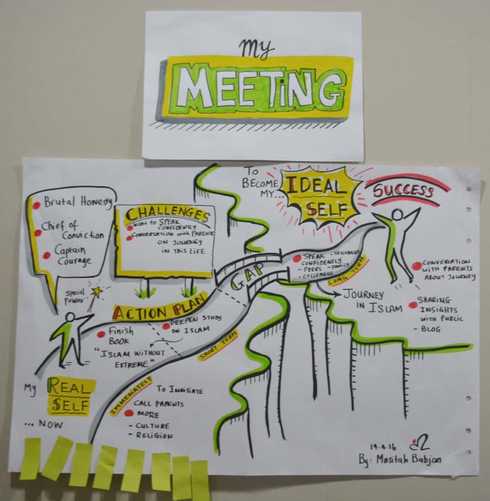 Visual Tool for Better Way to Work 19