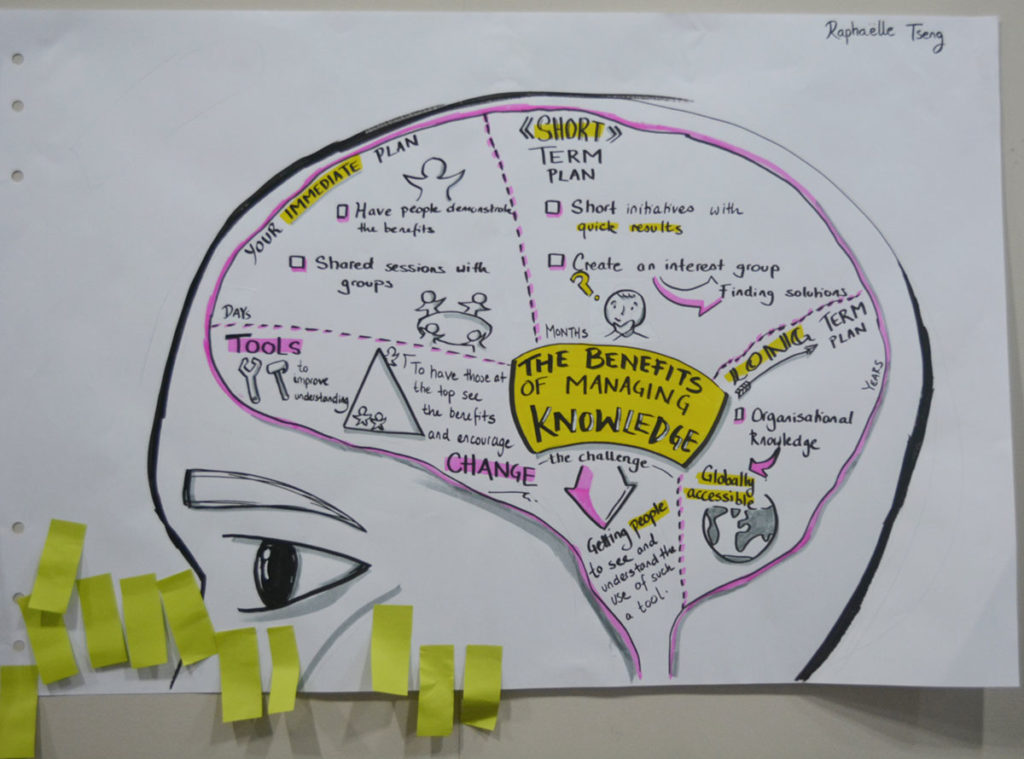 Visual Tool for Better Way to Work 22