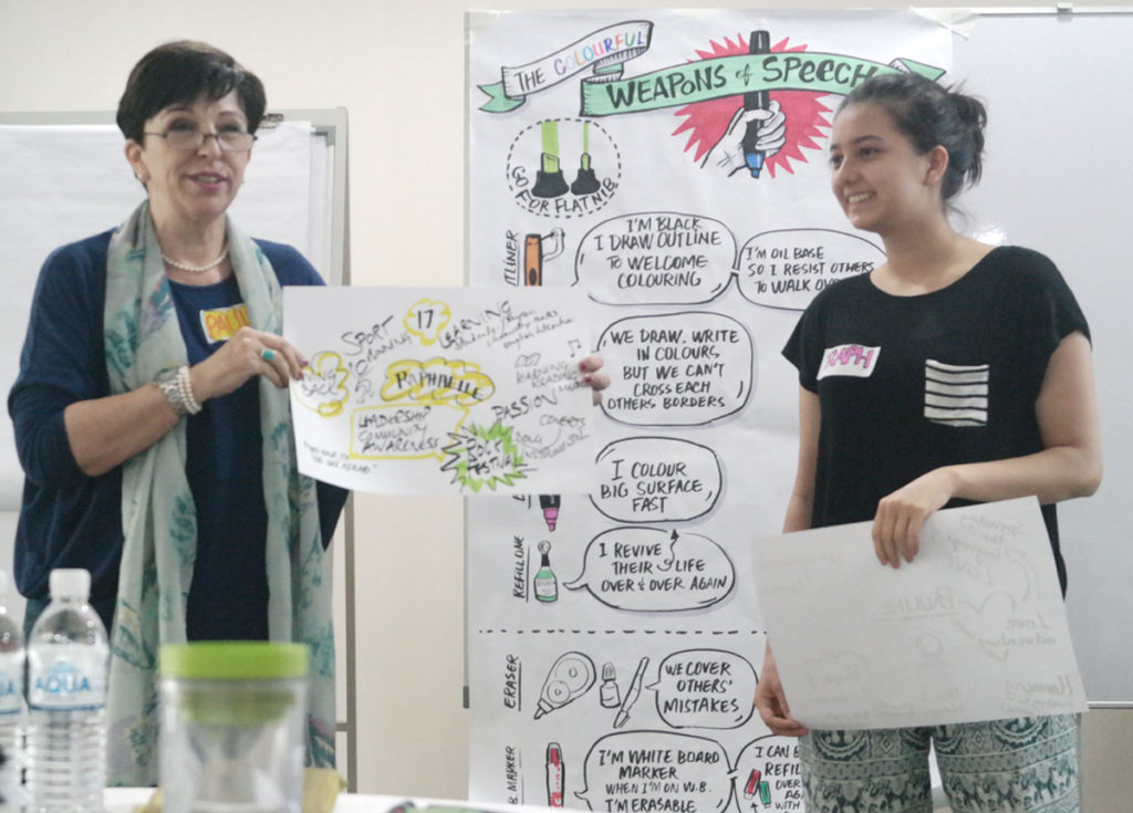 Visual Tool for Better Way to Work 26