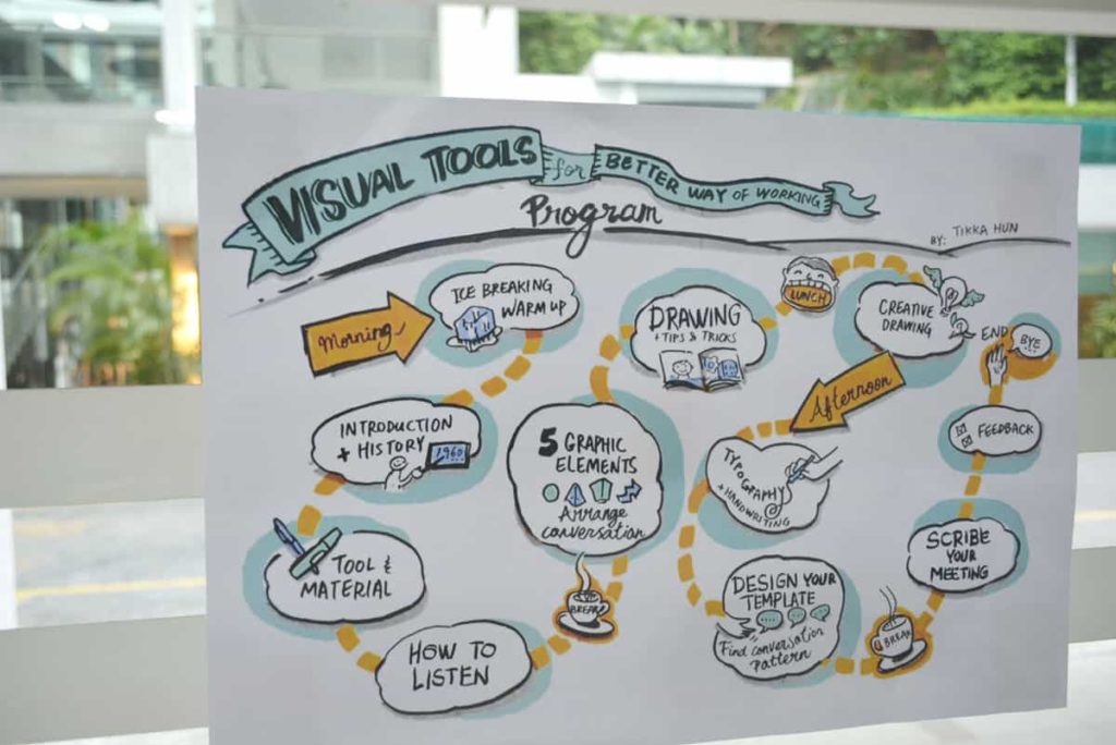 Visual Tool for Better Way to Work 5