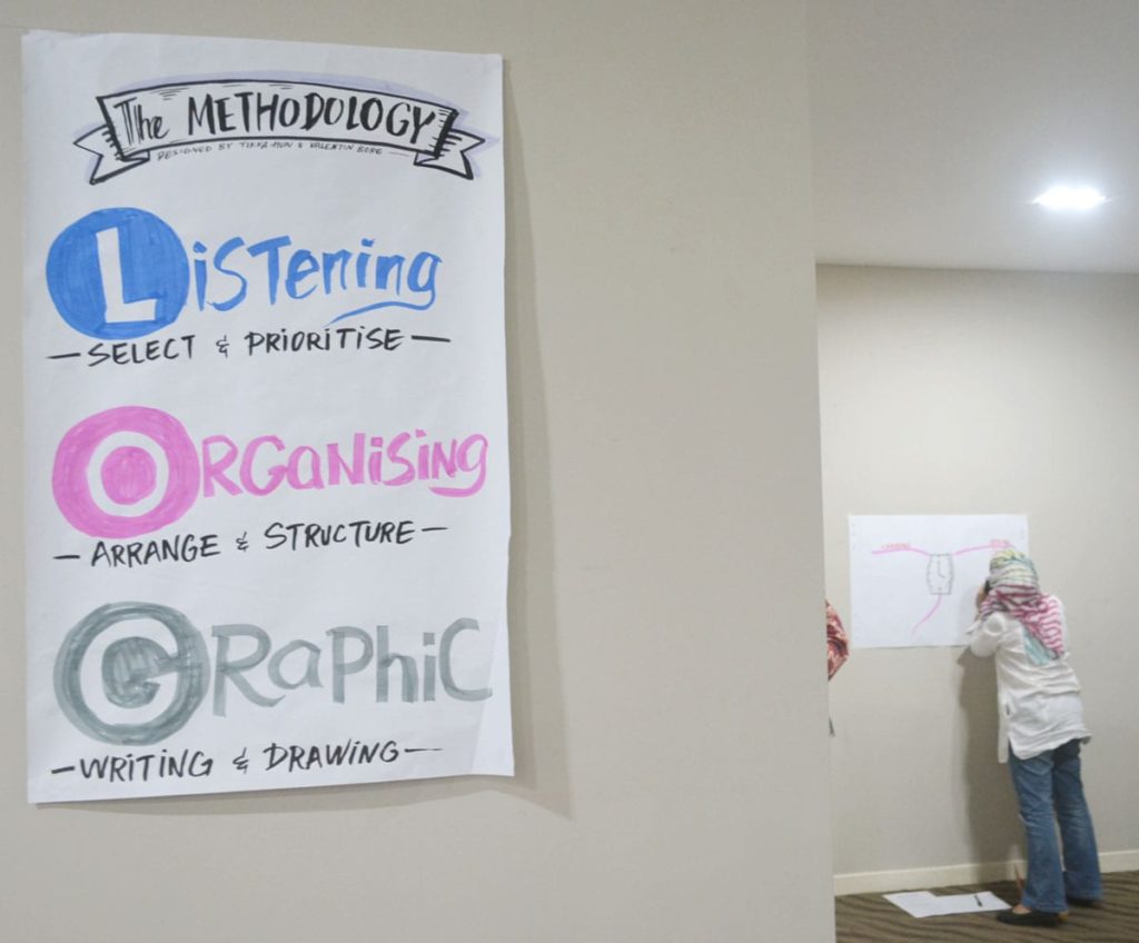 Visual Tool for Better Way to Work 7