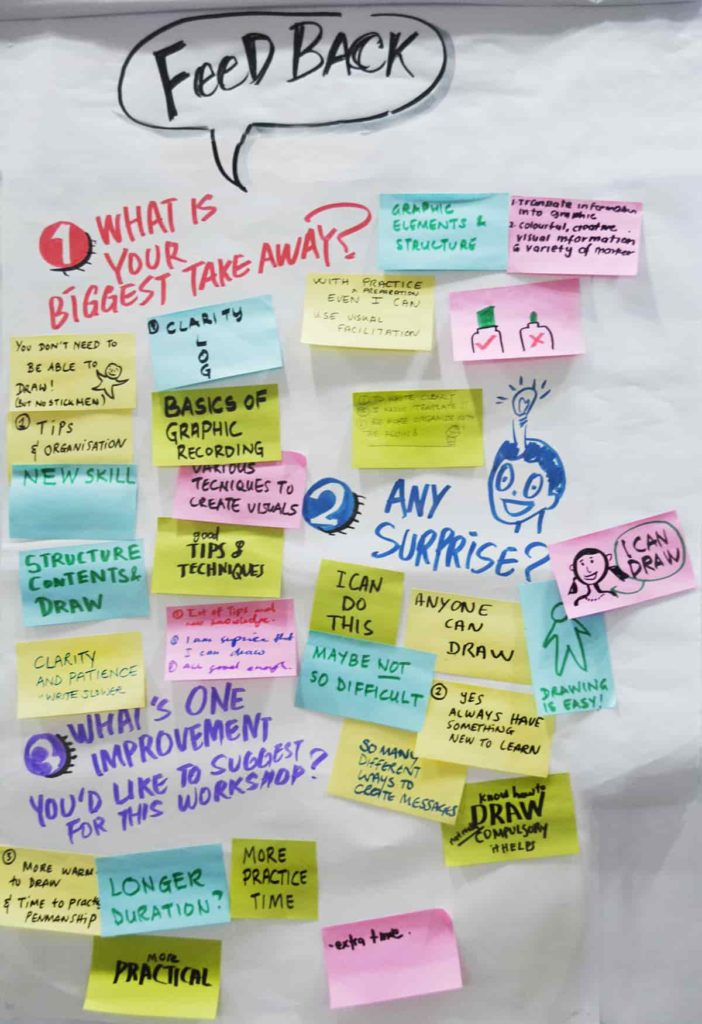 Visual Tool for Better Way to Work 8