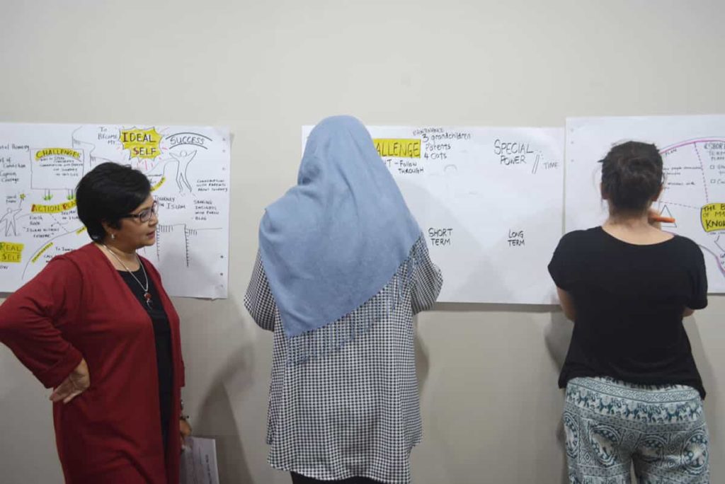 Visual Tool for Better Way to Work 9