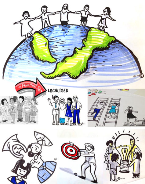 Visual Tool used in Education & Teaching Material 3