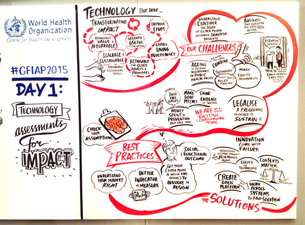 WHO Global Forum on Innovation for Ageing Populations, Kobe Japan 4