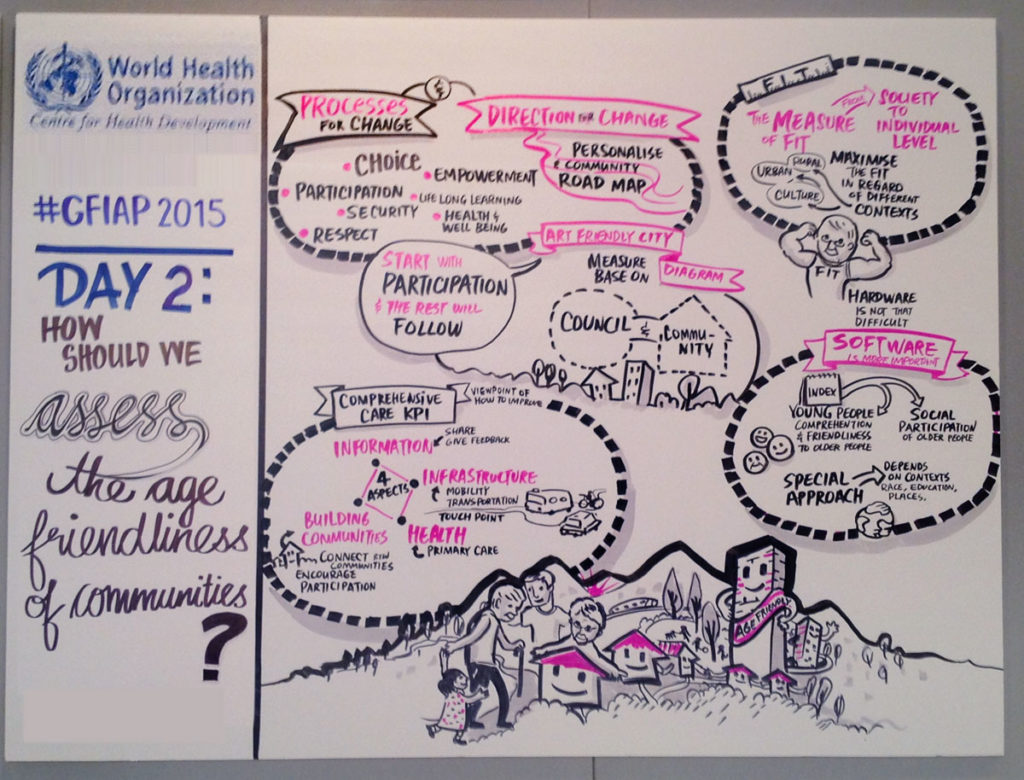 WHO Global Forum on Innovation for Ageing Populations, Kobe Japan 9