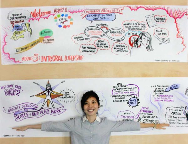 TAK-TIK Visual Solutions creative harvest and live scribe of contents into visual map for Women Leadership Program, cpcs conflict study, Siem Reap Cambodia