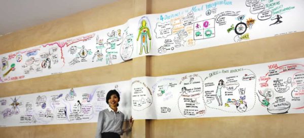 TAK-TIK Visual Solutions creative harvest and live scribe of contents into visual map for Women Leadership Program, cpcs conflict study, Siem Reap Cambodia