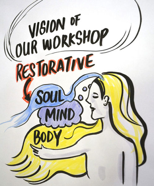 TAK-TIK Visual Solutions creative harvest and live scribe of contents into visual map for Women Leadership Program, cpcs conflict study, Siem Reap Cambodia