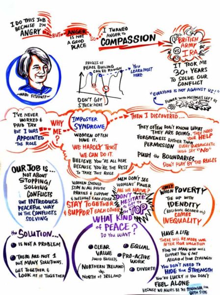 TAK-TIK Visual Solutions live scribe of words into a graphic in Women Peace building Leadership Workshop for CPCS in Siem Reap, Cambodia. Live Scribe, live drawing