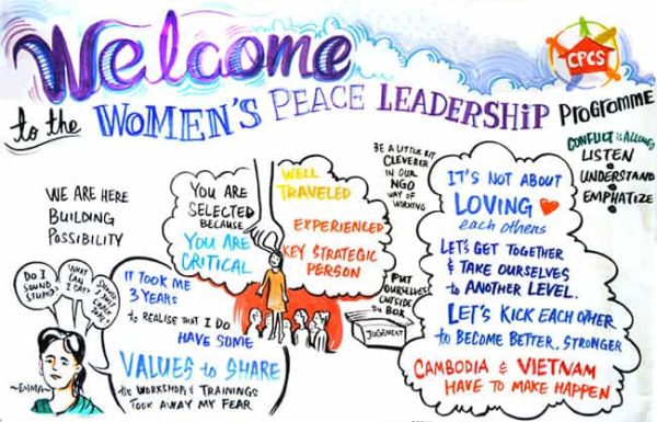 TAK-TIK Visual Solutions live scribe of words into a graphic in Women Peace building Leadership Workshop for CPCS in Siem Reap, Cambodia. Live Scribe, live drawing