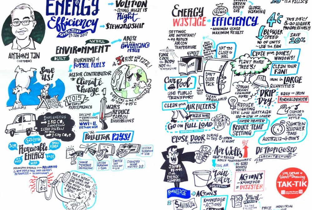 Workshop on Energy Efficiency with CETDEM Centre for Environment, Technology and Development, Malaysia