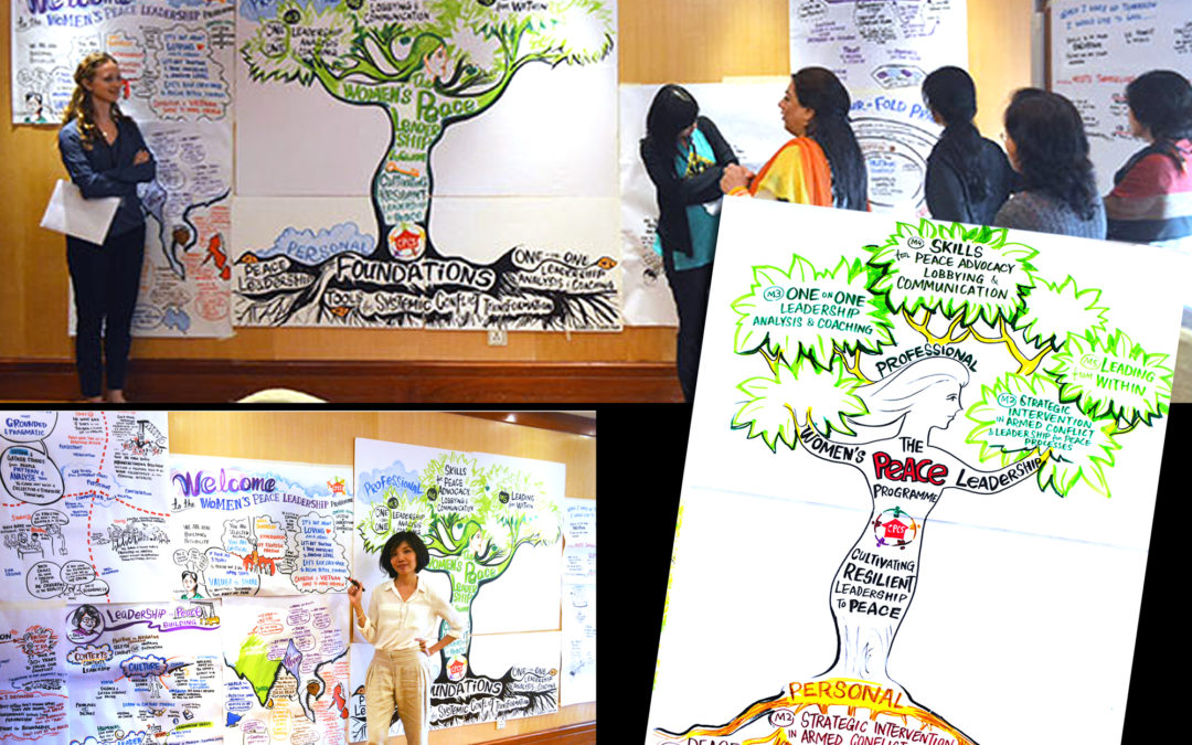 Women Peace Leadership Workshop for CPCS in Siem Reap, Cambodia