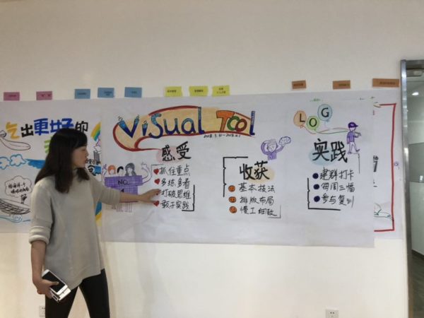 visual tools workshop nanjing with Tikkahun