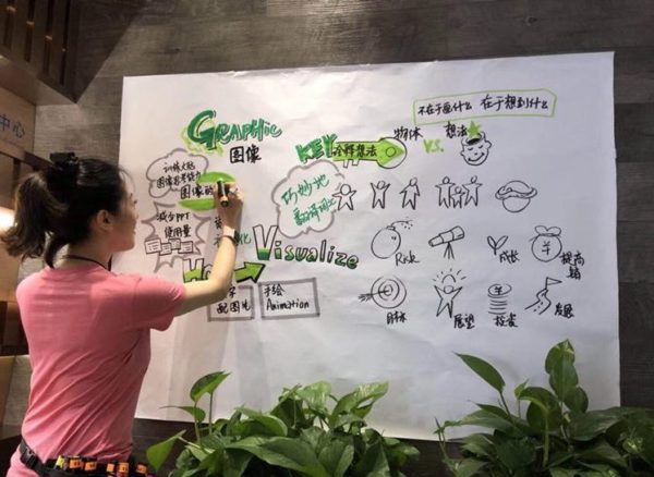visual tools workshop nanjing with Tikkahun