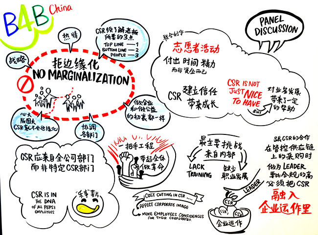 企业对接公益论坛,双语图像记录,上海 11