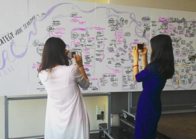 L’Oreal markerting workshop