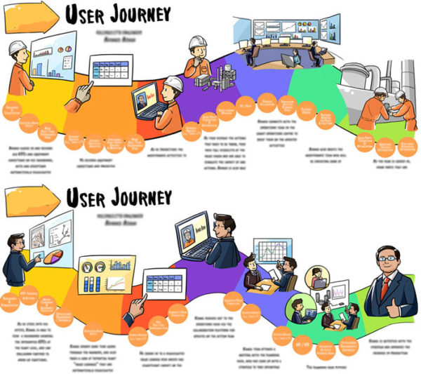 TAK-TIK turned 4 pages of ppt text base content into 1 visual map and infographic - for Accenture pitching presentation, oil and gas subject