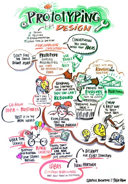 TAK-TIK graphic facilitation for Strategyzer Masterclass - Value Propositions & Business Models in Hong Kong