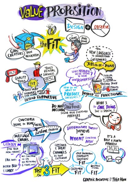 TAK-TIK graphic facilitation for Strategyzer Masterclass - Value Propositions & Business Models in Hong Kong