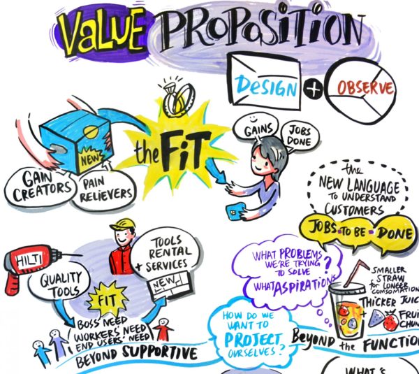 TAK-TIK graphic facilitation for Strategyzer Masterclass - Value Propositions & Business Models in Hong Kong