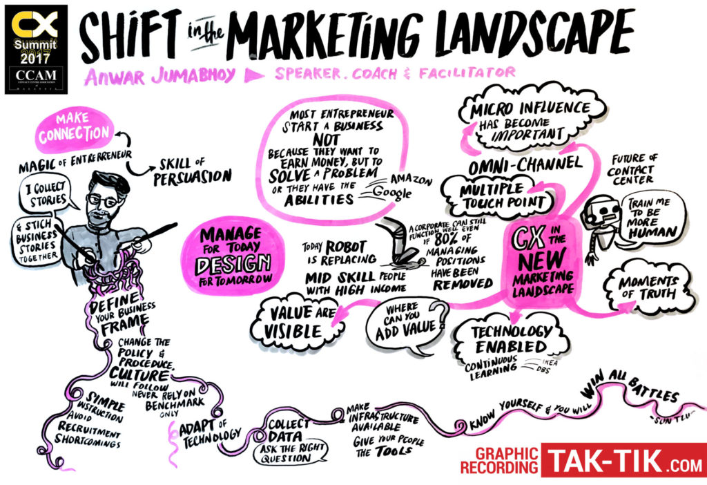 anwar jumabhoy _tak-tik visual solutions