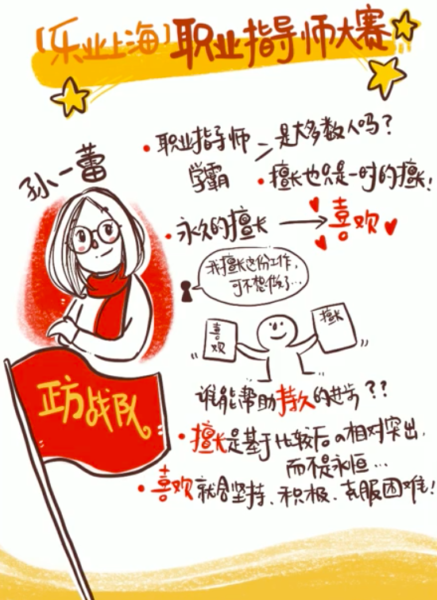 Live digital graphic recording: 职业指导师大赛 _tak-tik visual solutions