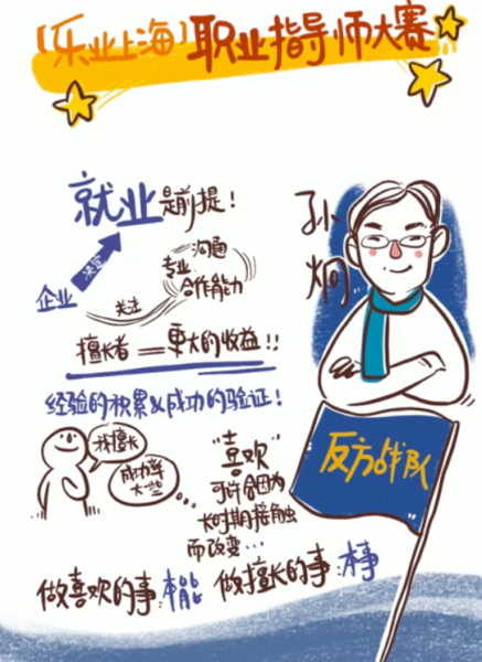 iPad Digital live graphic recording: 职业指导师大赛，ipad图像记录上海图像记录, TAK-TIK上海視覺轉意,