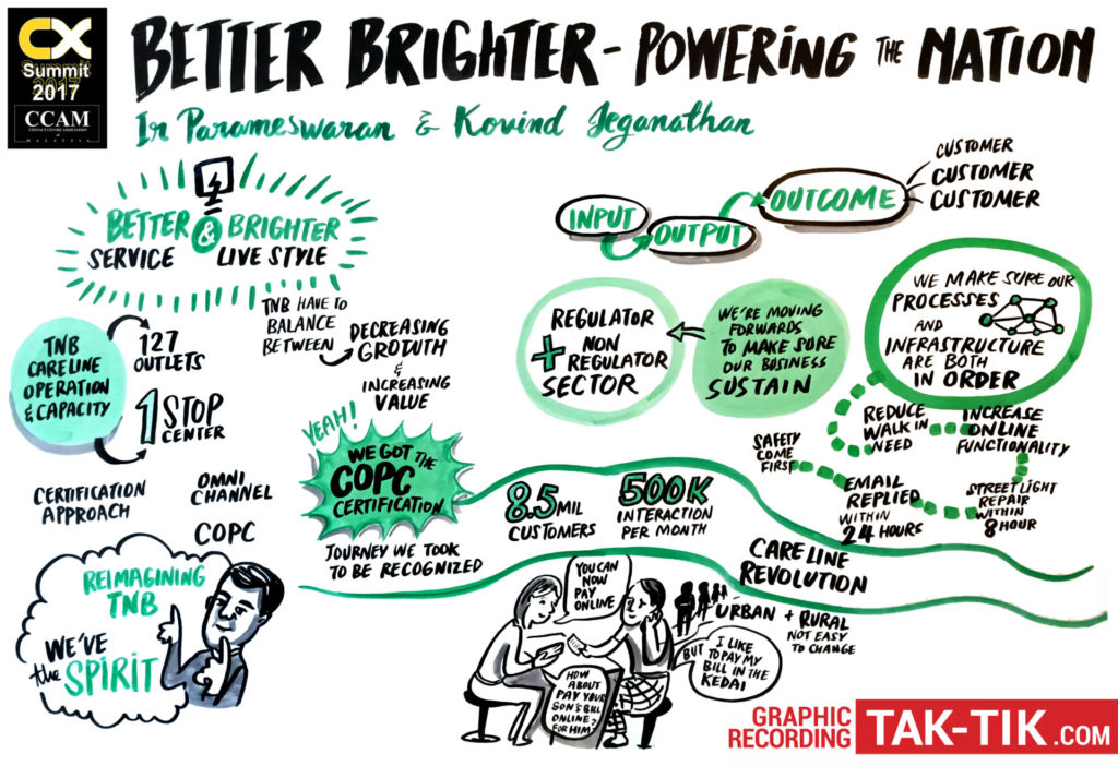 ir parameswaran _tak-tik visual solutions