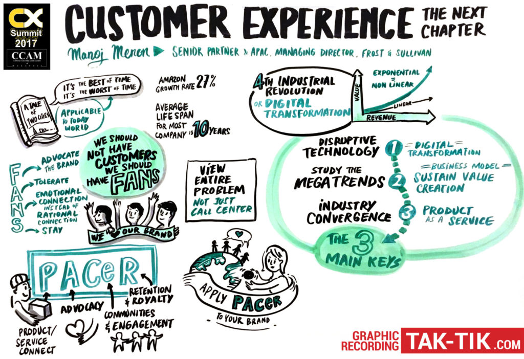 manoj menon _tak-tik visual solutions