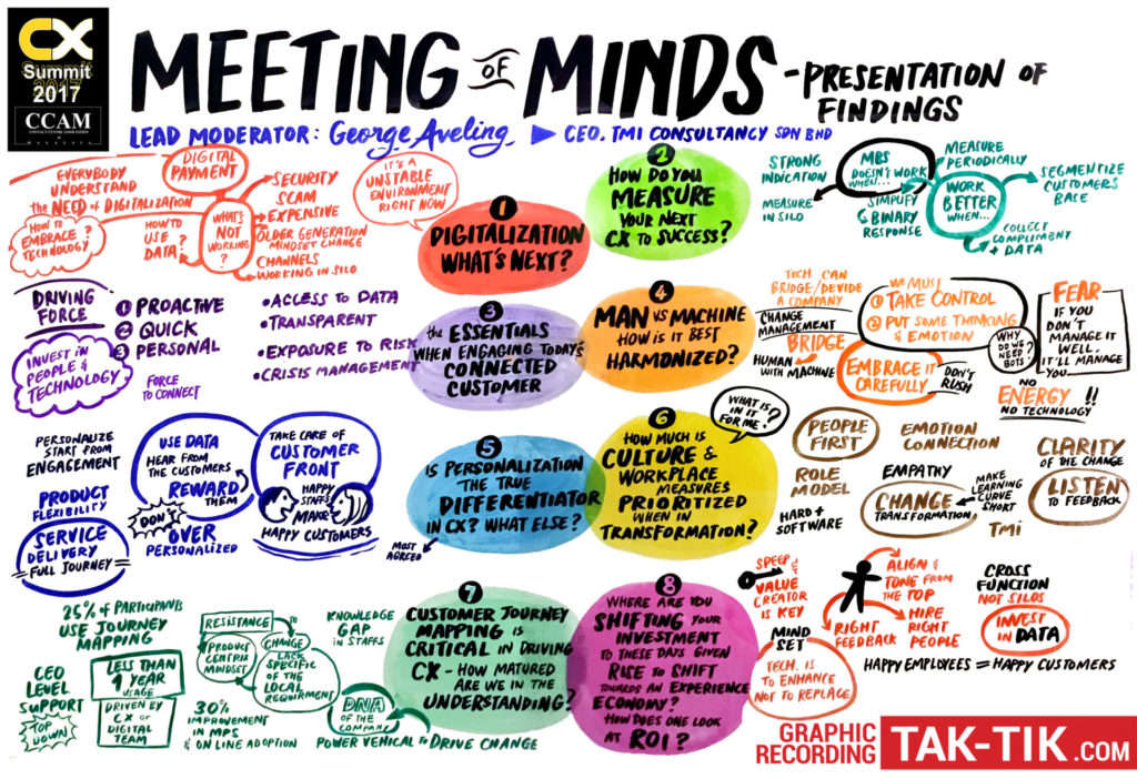 meeting of mind _tak-tik visual solutions
