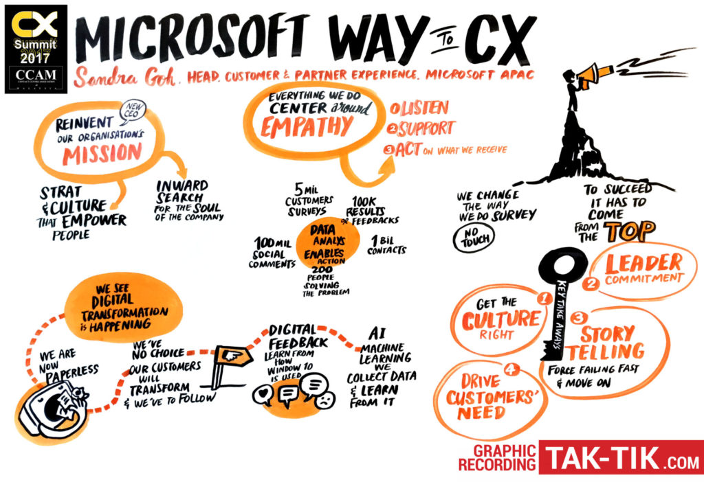 sandra goh _tak-tik visual solutions