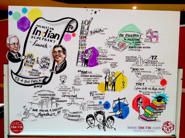 Indian blueprint summit