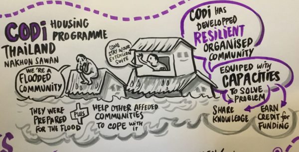 wuf9 UNhabitat_tak-tik graphic recording