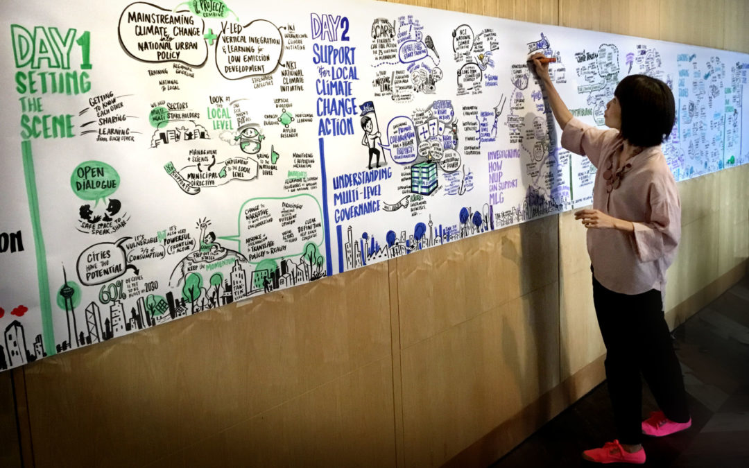 Climate change and policy workshop for UNhabitat, in conjunction with the World Urban Forum 2018