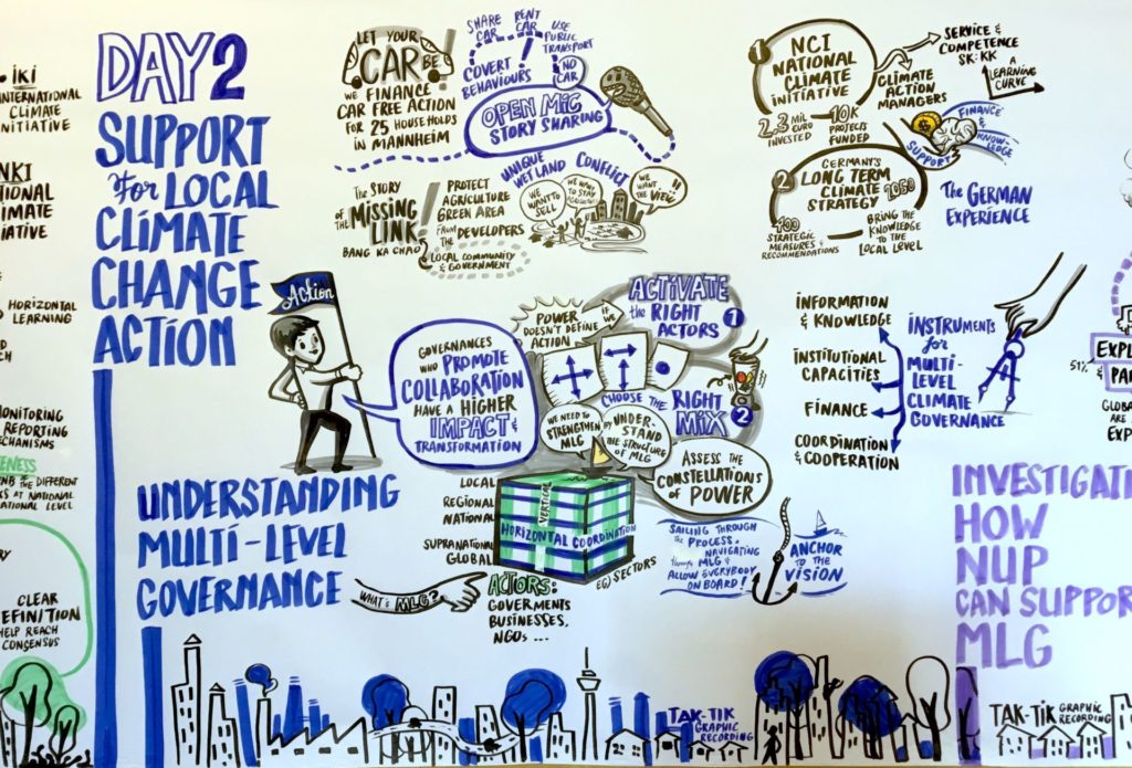 UNhabitat_tak-tik graphic recording 3