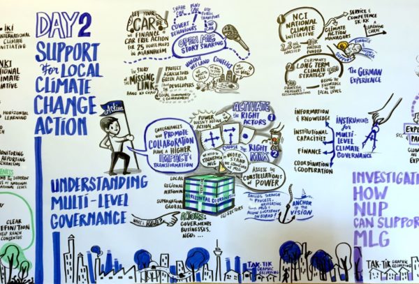wuf9 UNhabitat_tak-tik graphic recording