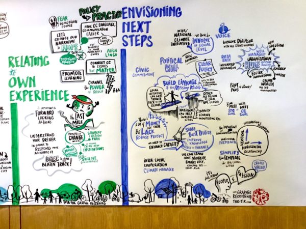 wuf9 UNhabitat_tak-tik graphic recording