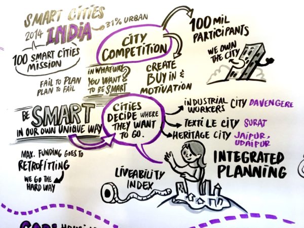wuf9 UNhabitat_tak-tik graphic recording