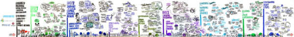 wuf9 UNhabitat_tak-tik graphic recording