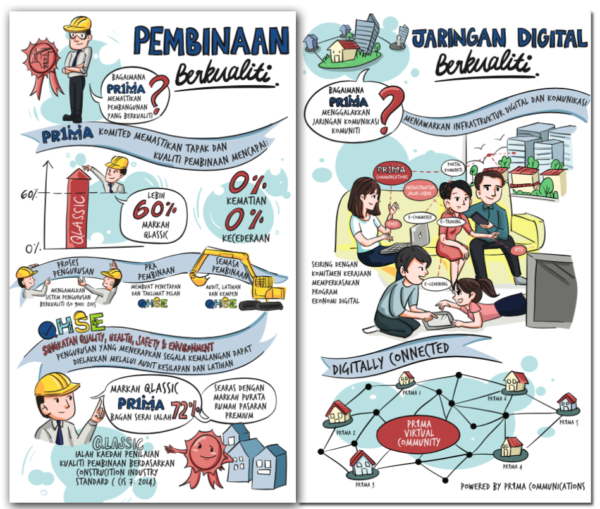 PR1MA Housing exhibition at PWTC