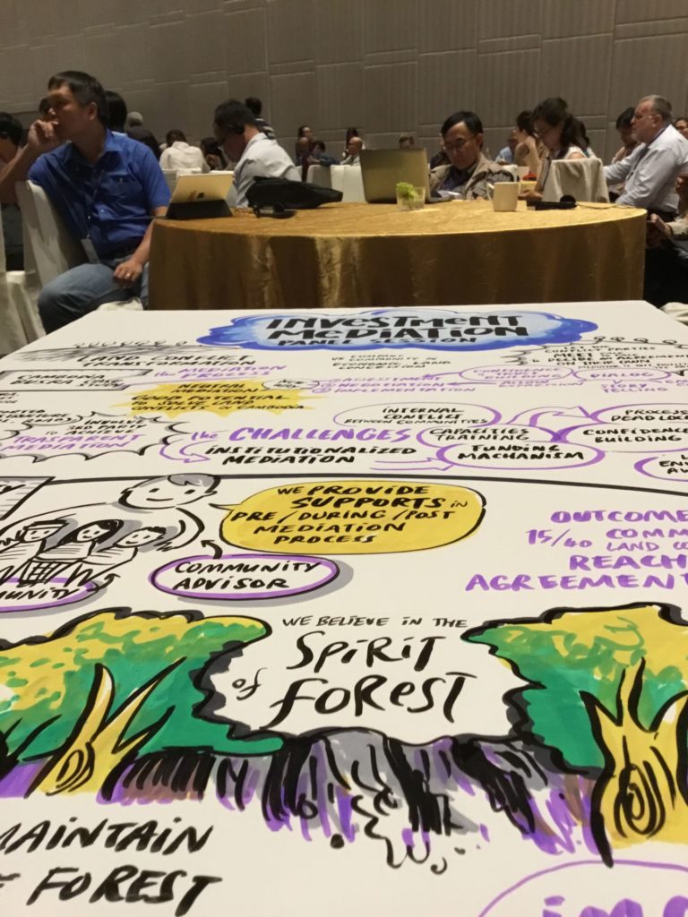 Mekong Regional Land Forum