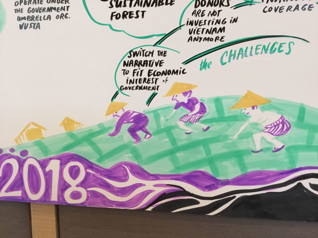 Mekong Regional Land Forum