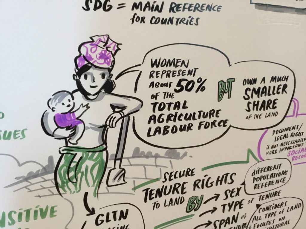 Mekong Regional Land Forum