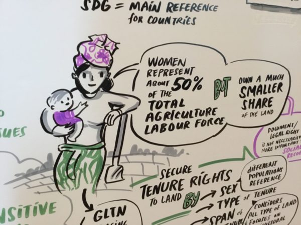 Mekong Regional Land Forum