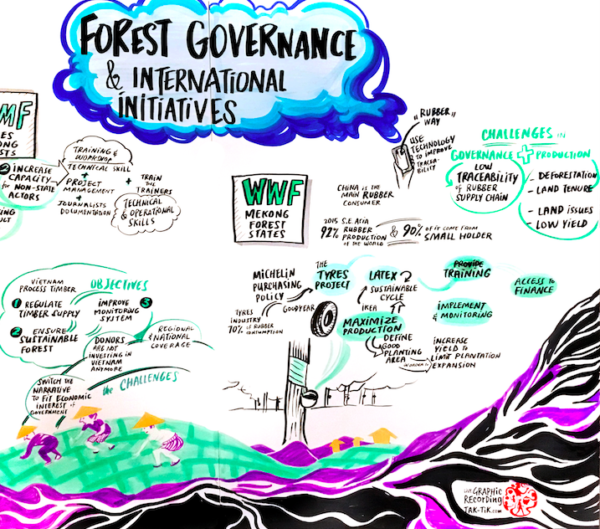 Mekong Regional Land Forum