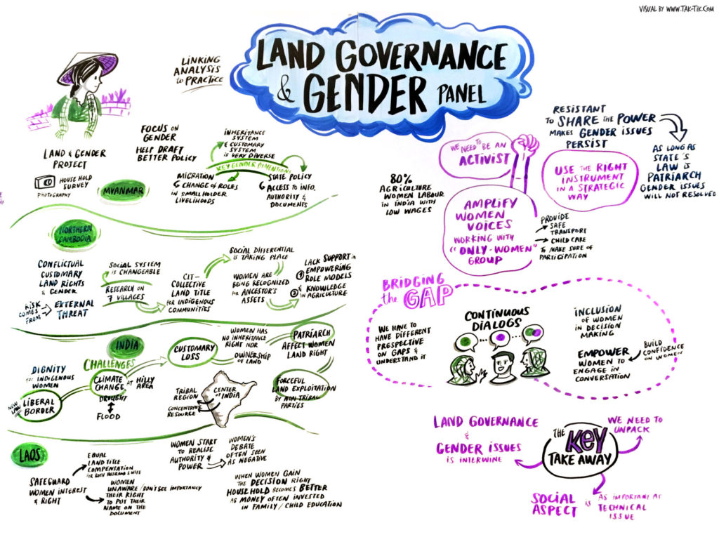 gender-Mekong Regional Land Forum