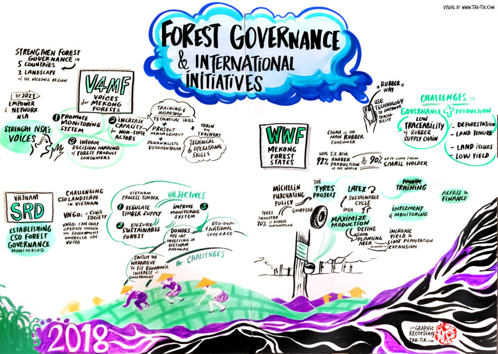 Mekong Regional Land Forum-initiative