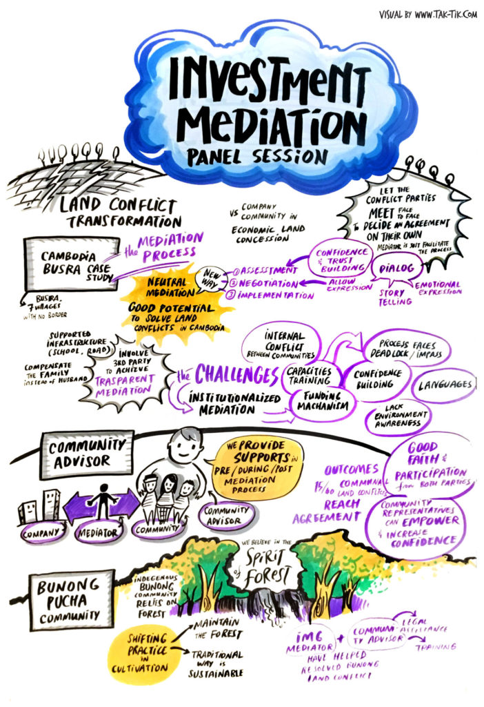 Mekong Regional Land Forum-mediation